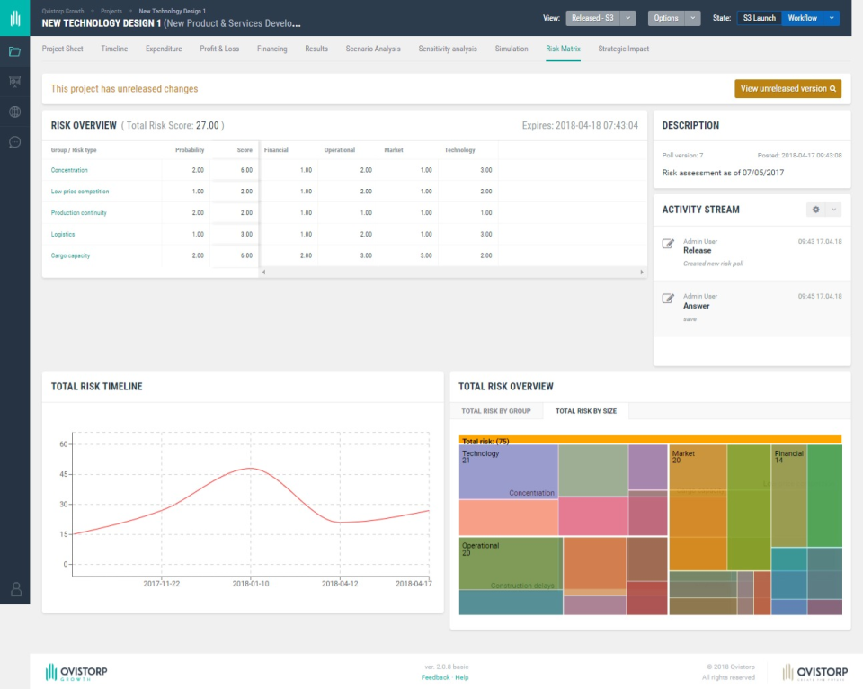 screenshot of Qvistorp Growth